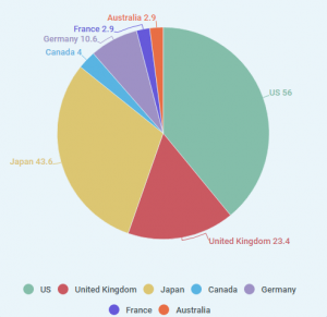 renewables blog 1 pic developed countries